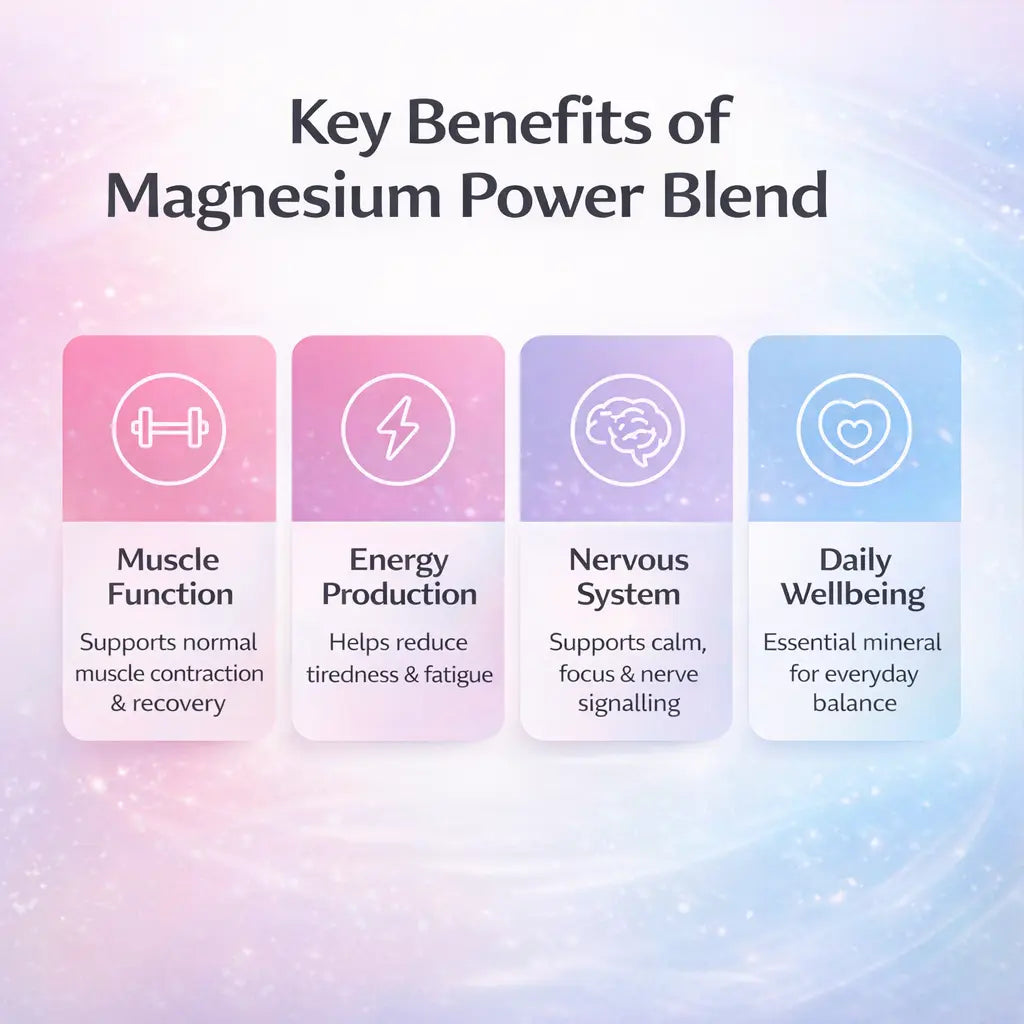Magnesium Complex Blue & Well